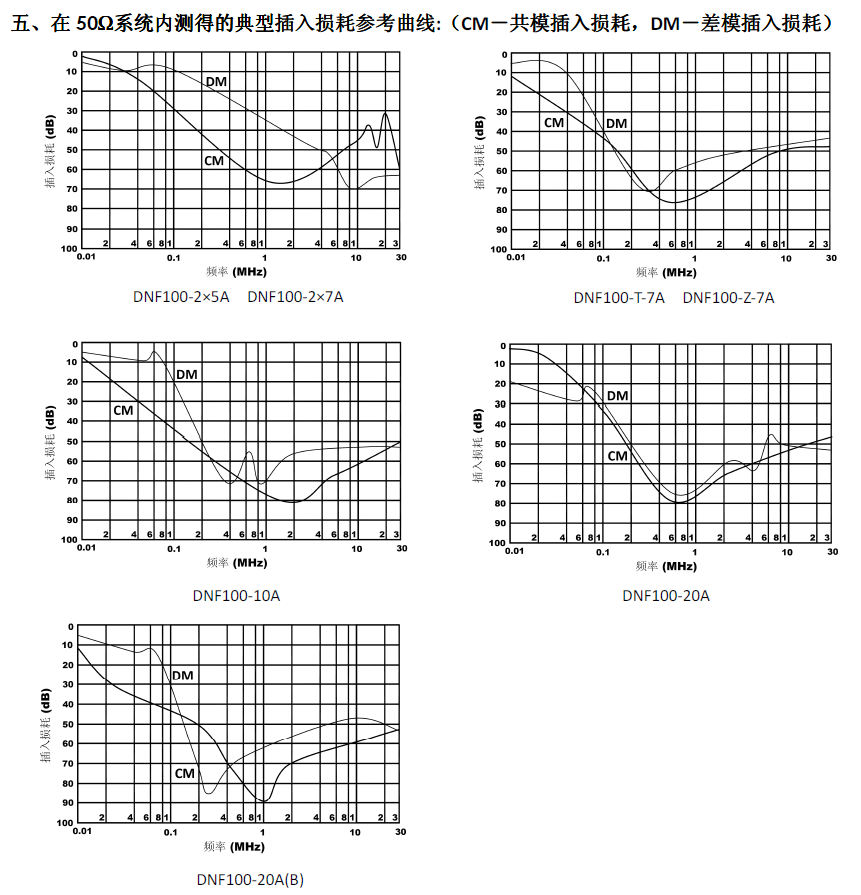 DNF100 插入损耗.png